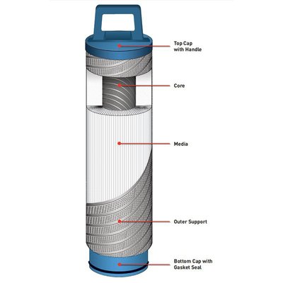 SS624FF-5 PECO天然氣聚結器濾芯 流量密度大